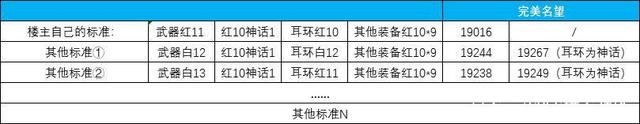 地下城私服的ip地址怎么改