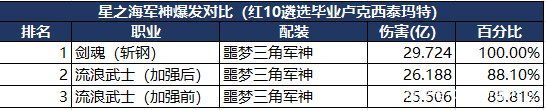 dnf公益服双坊主护航海鸟组合，小鹿男实力守护，卡全可组绝不吃亏1028