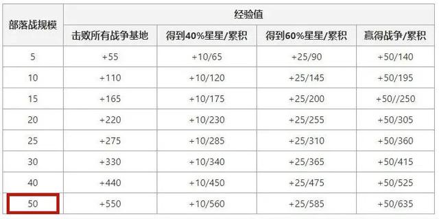 类似地下城私服-与勇士私服手游（类似地下城私服-与勇士私服的手游有哪些）