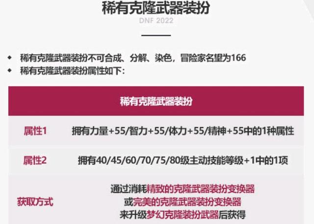 dnf私服12星座
