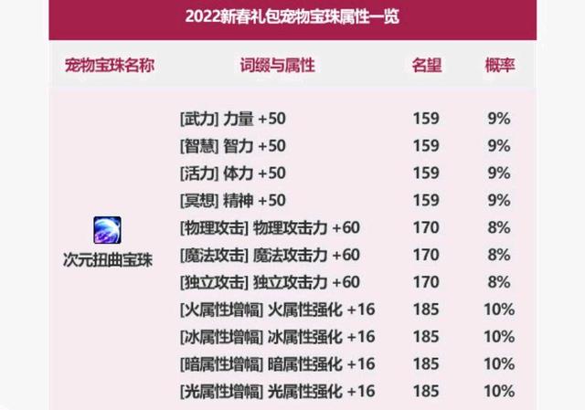 地下城私服-与勇士私服m狂战士（地下城私服-与勇士私服狂战士介绍）1072