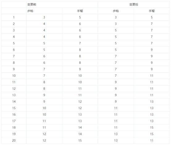 dnf黑神私服1099