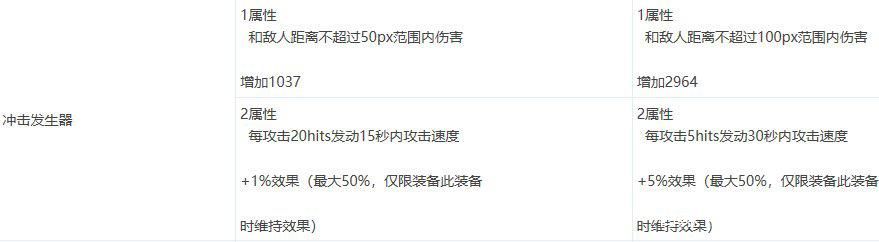 dnf公益服发布网夏日套、积分商城、再战安徒恩，活动持续时间调整