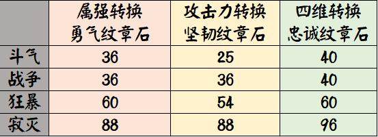 地下城私服-与勇士私服85枪炮（地下城私服-与勇士私服85枪炮哪个好）