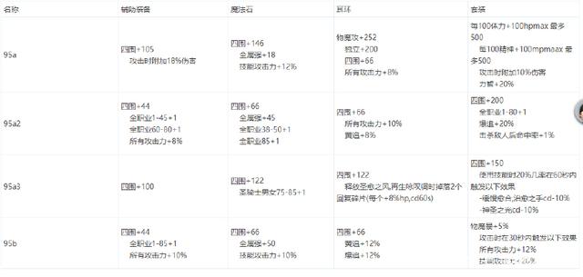 dnf私服几百万个超速胶囊！旭旭宝宝为什么会囤这么多呢？251
