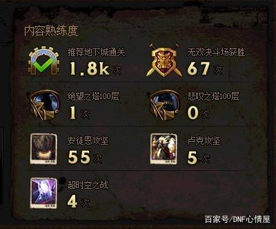 2021dnf100级私服畅游