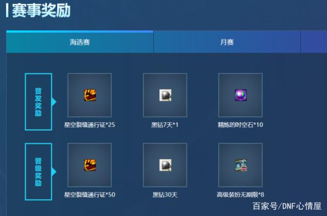 dnf公益服发布网超时空raid最强耳环出炉，竟给队友加两千点力量智力