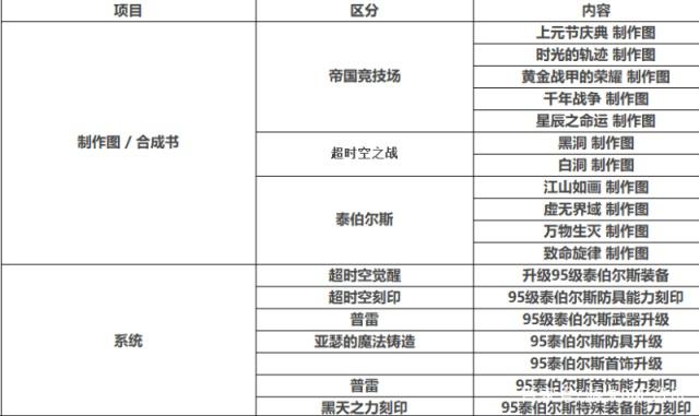 地下城私服-与勇士私服90装备（地下城私服-与勇士私服90装备能继承吗）428