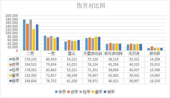 电脑管家地下城私服（电脑管家地下城私服活动）