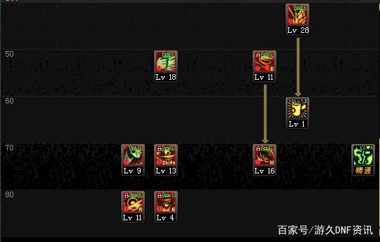 dnf私服7月“时光之礼”活动+11增幅券来袭，史派克暑假特色奖励