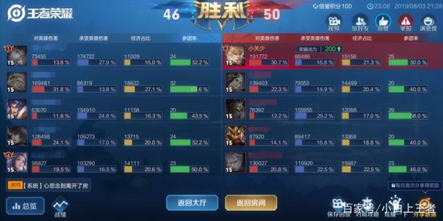 地下城私服输入法499