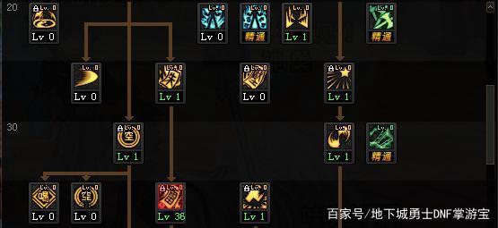 dnf私服机械腿又要涨价了！能够提升20%的伤害！