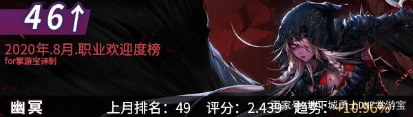 dnf公益服体验服送增幅书活动被暗改？实测需刷70次超星空兑换一本748