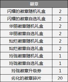 dnf公益服发布网2018国庆花篮活动详细介绍，看看你能获得哪些珍贵道具？752